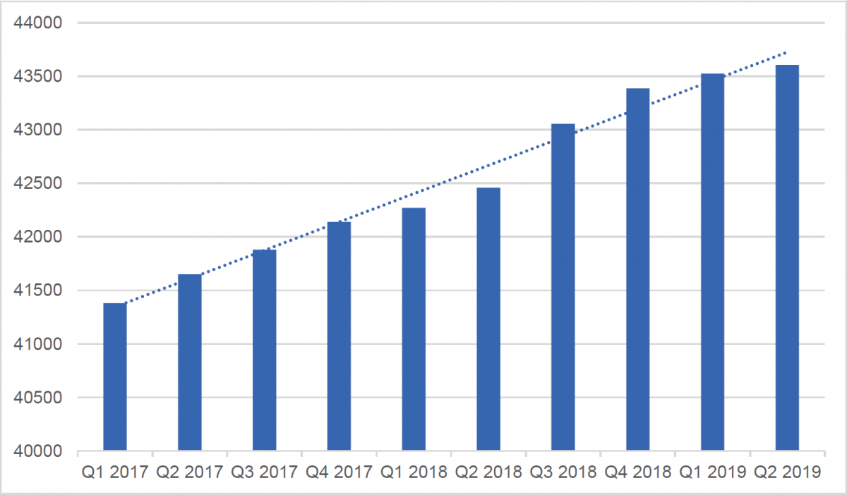 динамика рынок телевизоров. динамика рынок телевизоров. статистика продажи телевизоров. динамика цен на бытовую технику по годам. динамика изменения цен на тв.