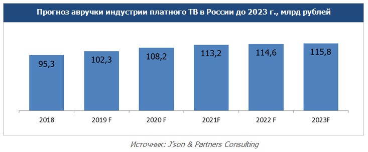Средняя выручка за телевизоры самсунг в 2018 году. Сколько долларов в россии в 2023