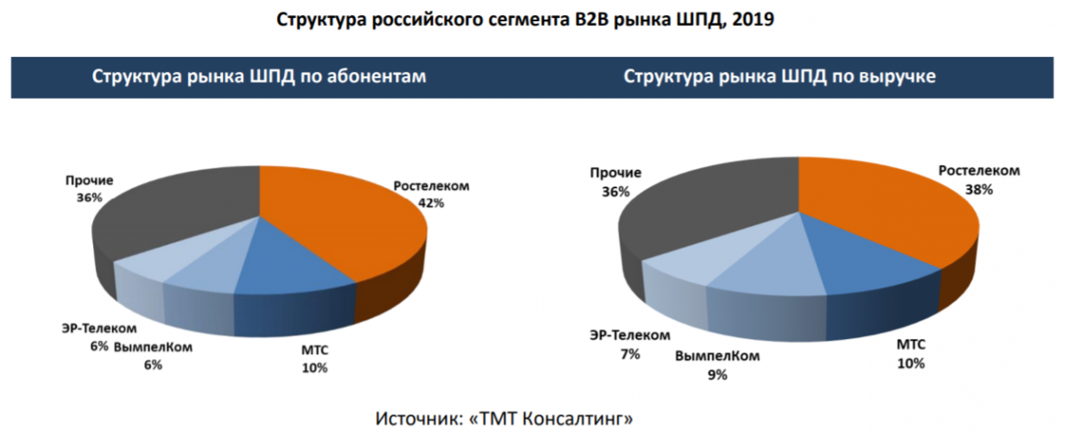 B2b россии