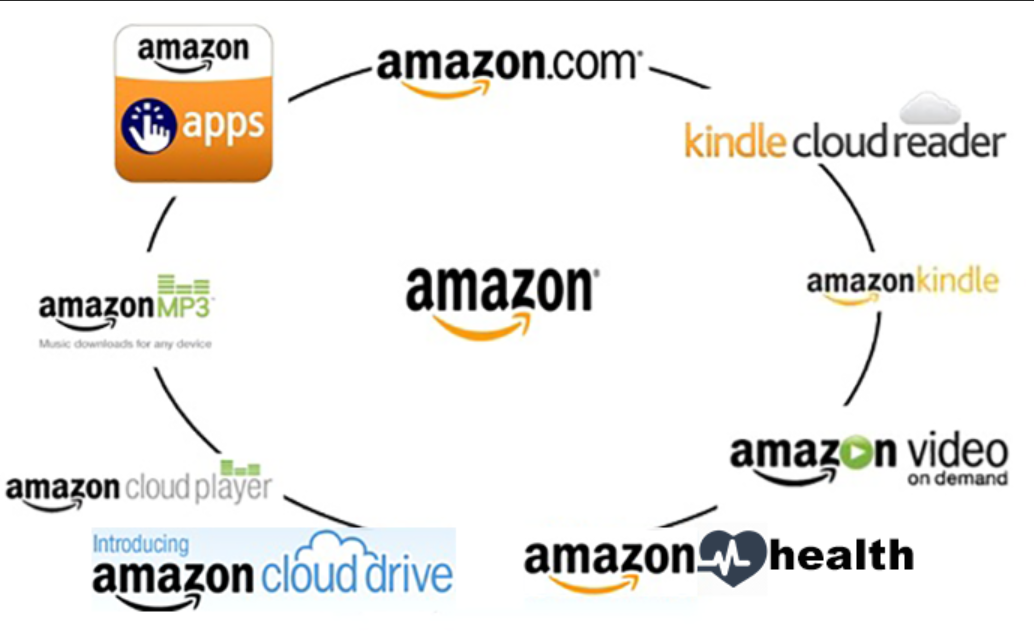 Oh My Bod Amazon