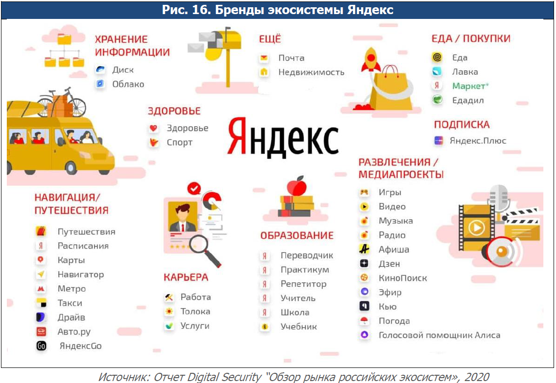 Сколько яндексов есть