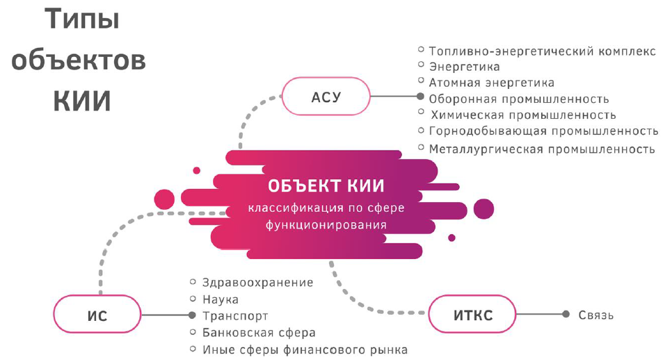 Объект который может являться исполнителем карта принтер книга яблоко