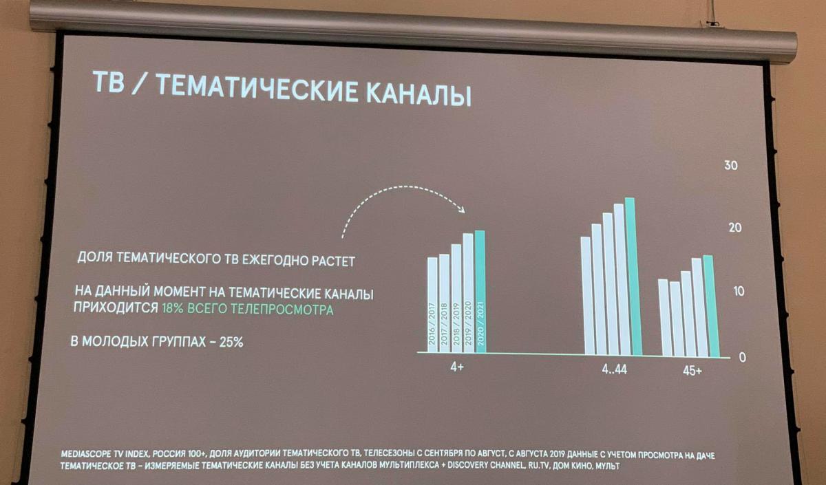 Почему канал ю не показывает. Канал ю реклама. Почему канал ю не показывает. Номер канала ю. Приставка спутникового телевидения телекарта.
