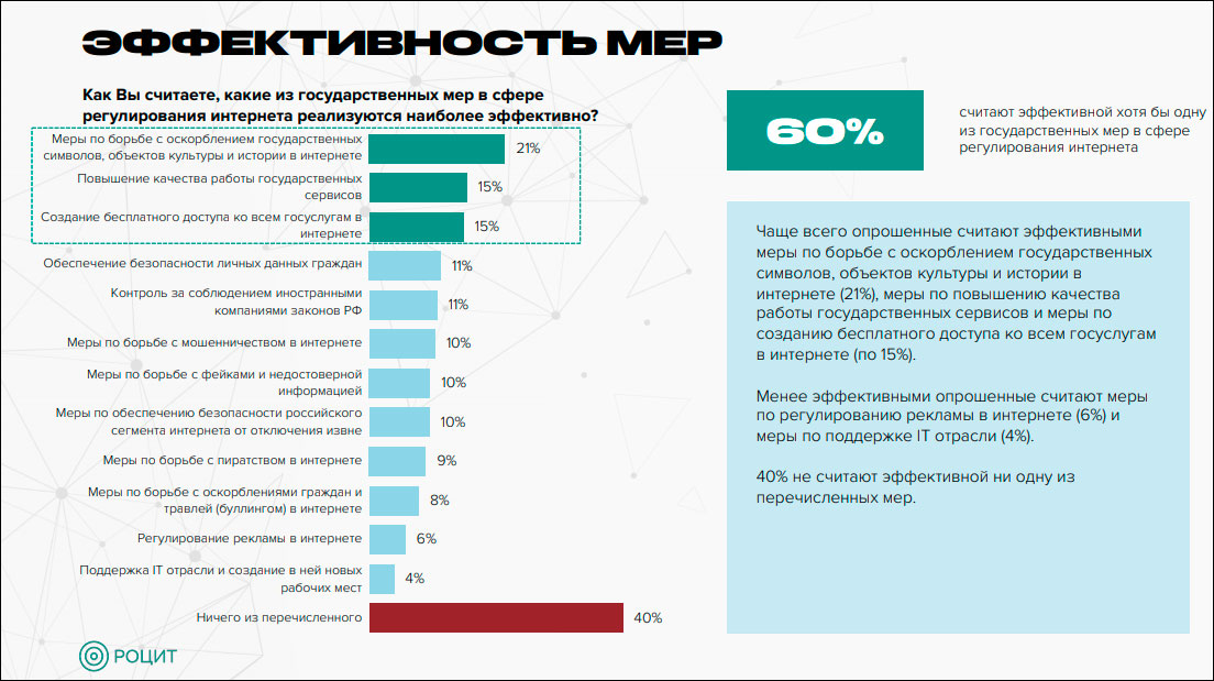 Мера поддержки граждан рф. Эффективность мер. Государственные меры по регулированию интернета. Регулирование интернета. Меры по поддержке журналов.