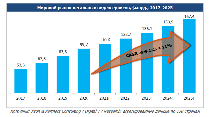 Мировой рынок связи. Объем рынка дизайна интерьера в России 2023. Телевизионный рынок. Объем рынка дизайна интерьера за 2023 год. Объем глобального рынка цифровой медицины в 2020 году.