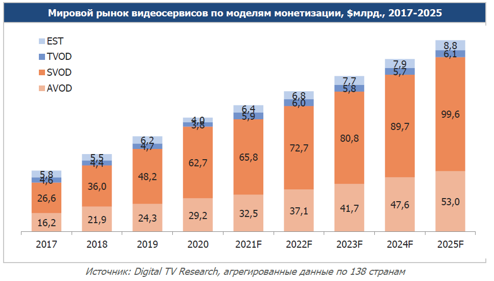 Мировые рынки 2022