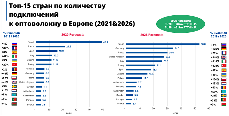 Российский интернет 2020