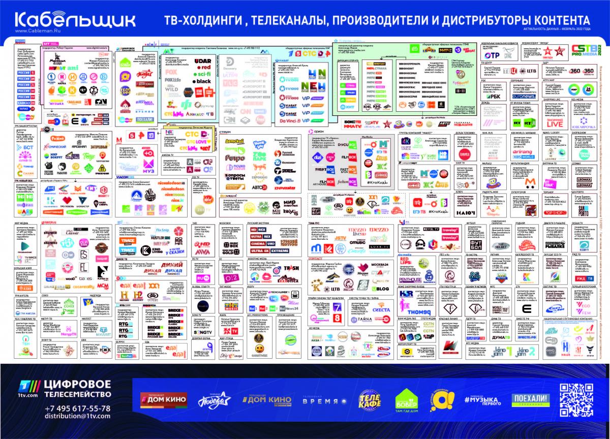 Группа каналов россия. Каналы кабельщик. Кабельщик Телеканалы. Кабельщик плакат телеканалов. ТВ Холдинги Телеканалы производители и дистрибуторы контента.