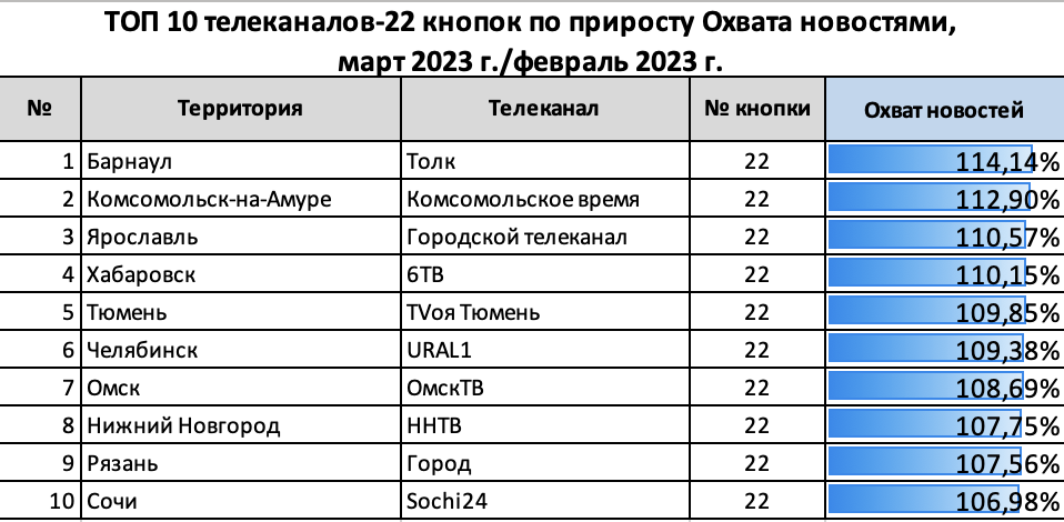 Новости 1 канал 22.03 24