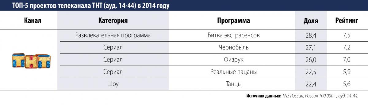 Программа тнт на 24.03 2024