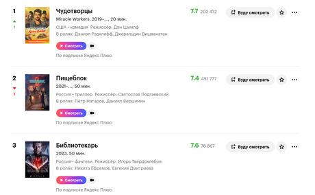 Рейтинг "Кинопоиска"