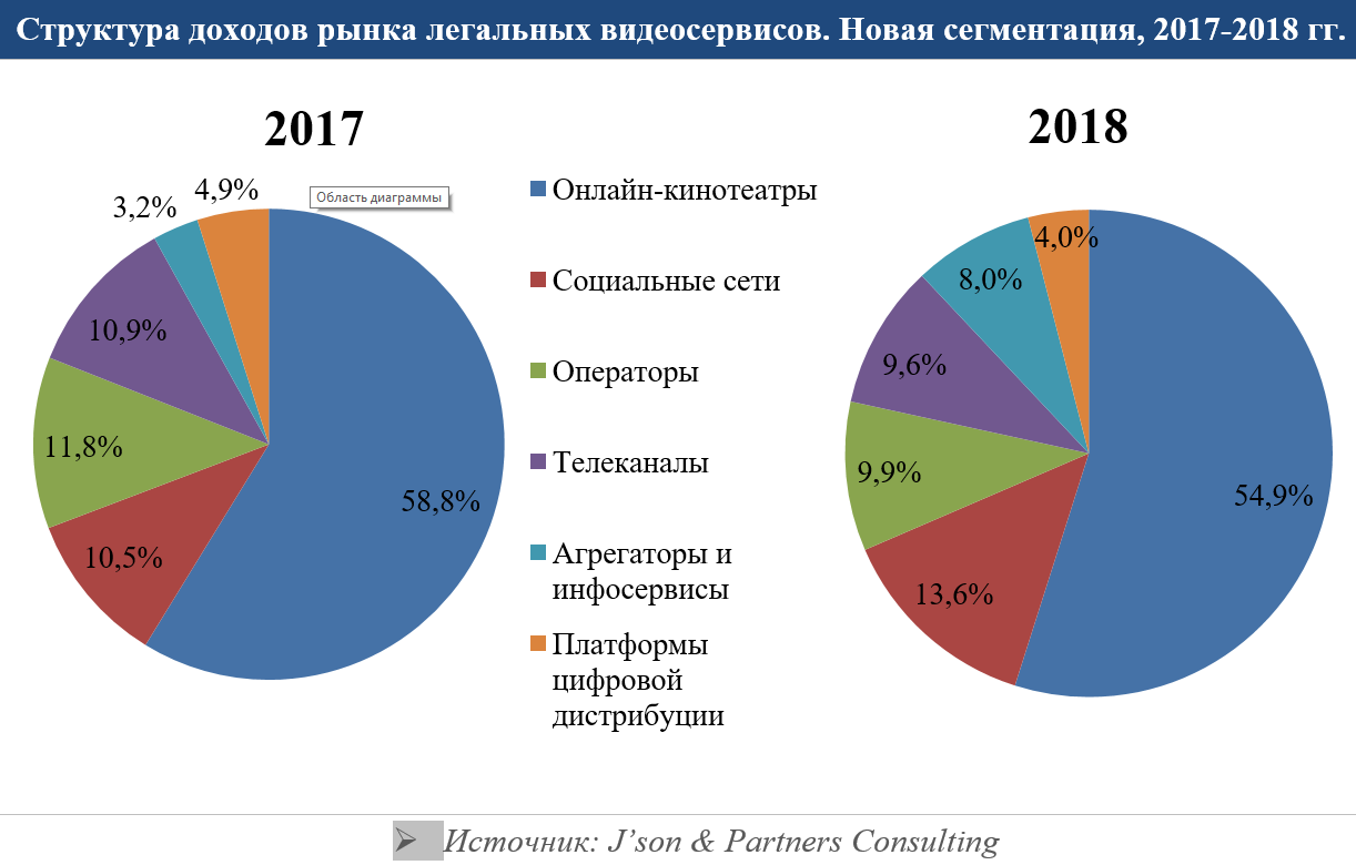 Рынок асу тп. Сегментация российского рынка строительной техники. Доля рынка посуды в России. Структура региональных рынков. Сегментация рынка по доходу