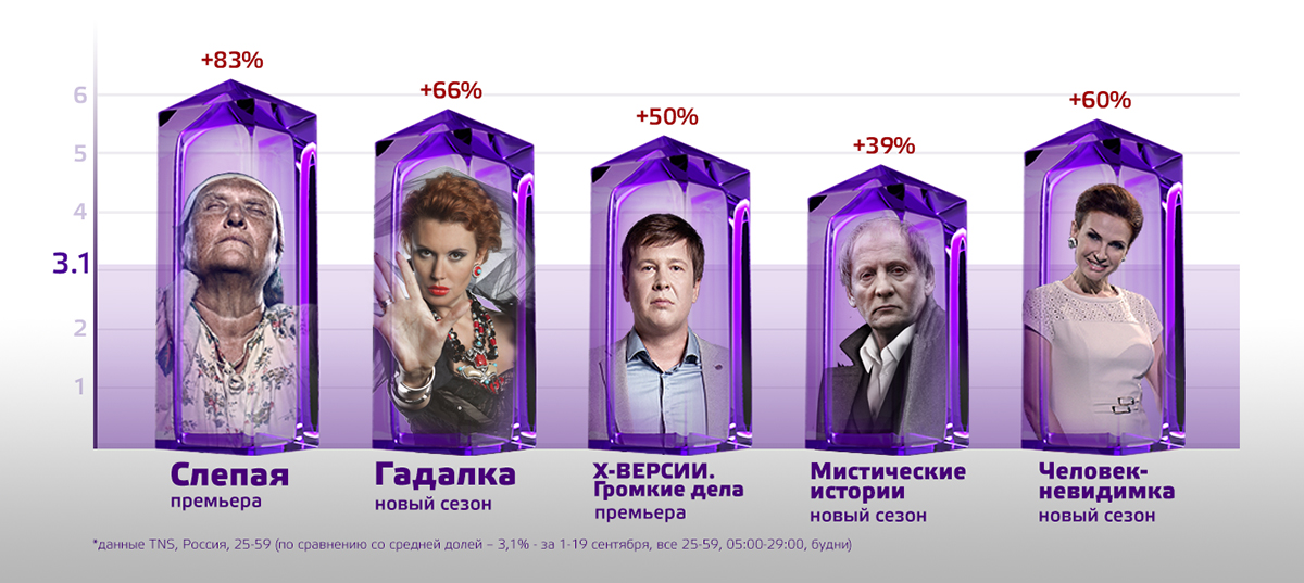 Проекты канала тв3
