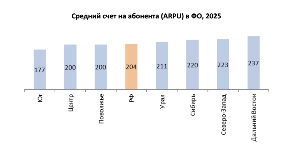 обзор динамики рынка Pay TV ТМТ Консалтинг | Кабельщик