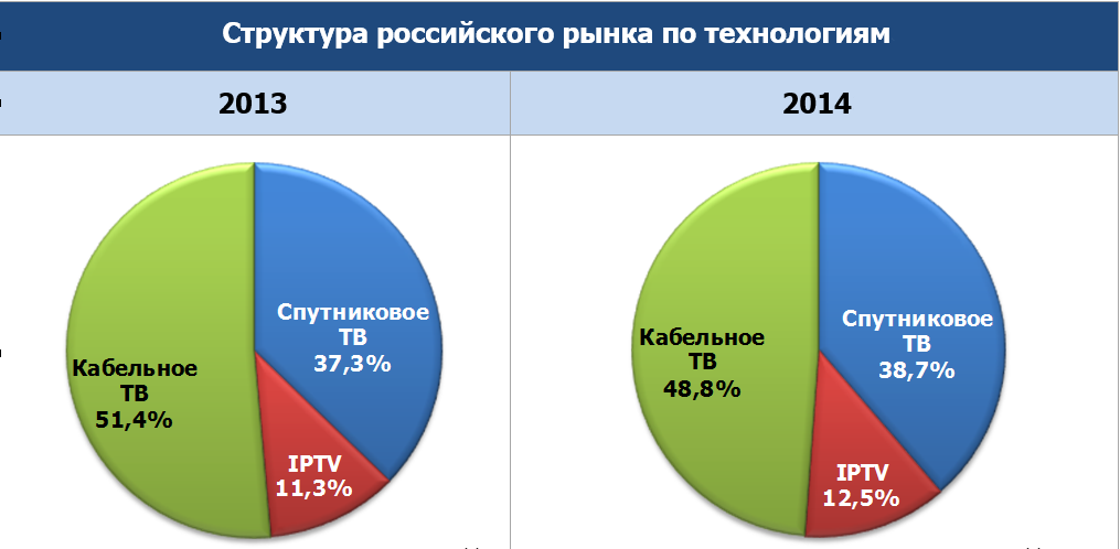 Россия на мировом рынке технологий. Мировой рынок технологий. Структура мирового рынка технологий. Международный рынок технологий.