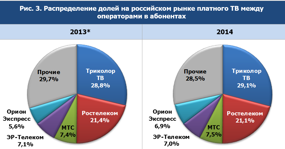 Назовите долю рынка