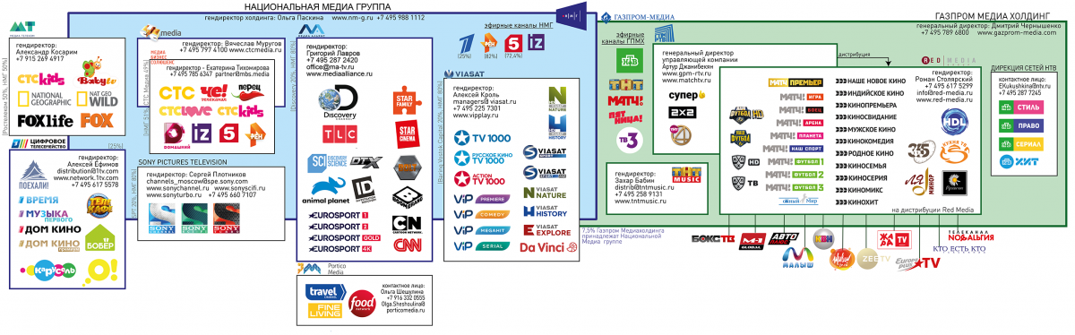 Медиа группа вк. Национальная медигруппа. Медиа группа. Медиа каналы. Медиа Холдинг.