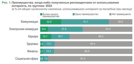 Исследование