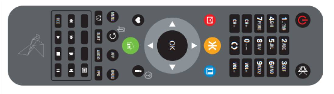Прототип "жанрового" пульта от Континент ТВ