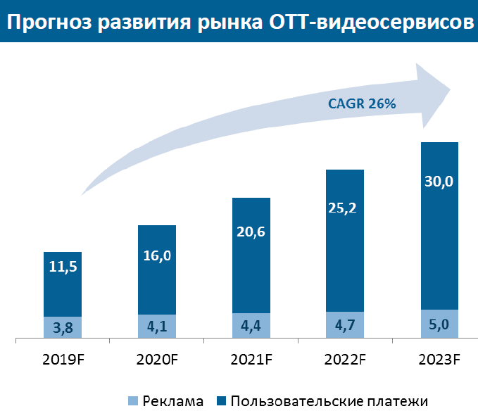 Развивающиеся рынки россии