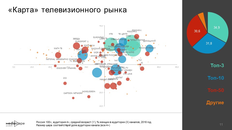 Карта рынка российских акций