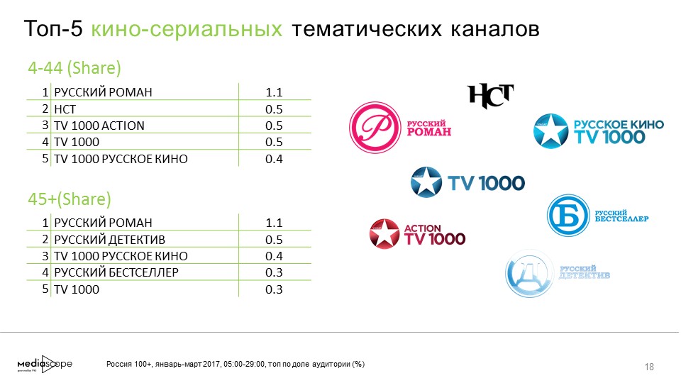 Канал бестселлер программа новосибирск