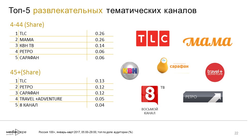 Развлекательные Телеканалы. Российские развлекательные каналы. Развлечения для канала. Каналы развлечений