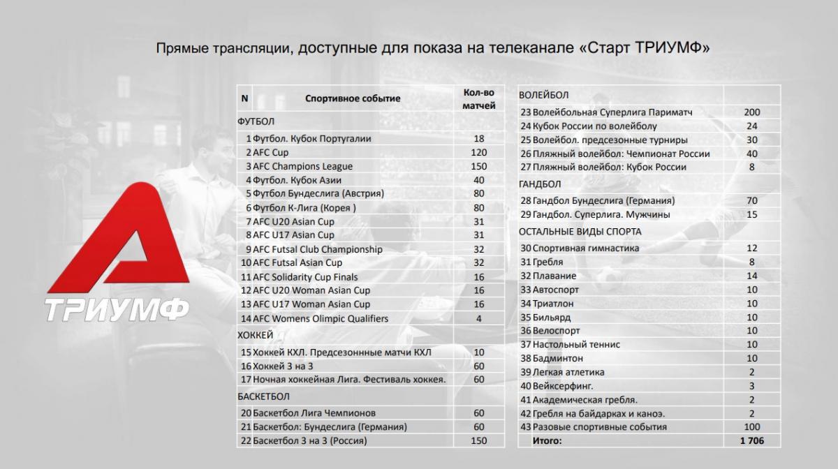 Тв start программа. Старт Триумф. Телеканал старт. Старт Триумф канал. Старт Триумф логотип.