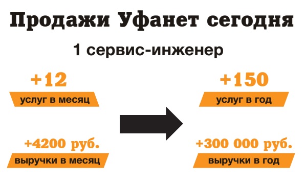 Тарифный план уфанет